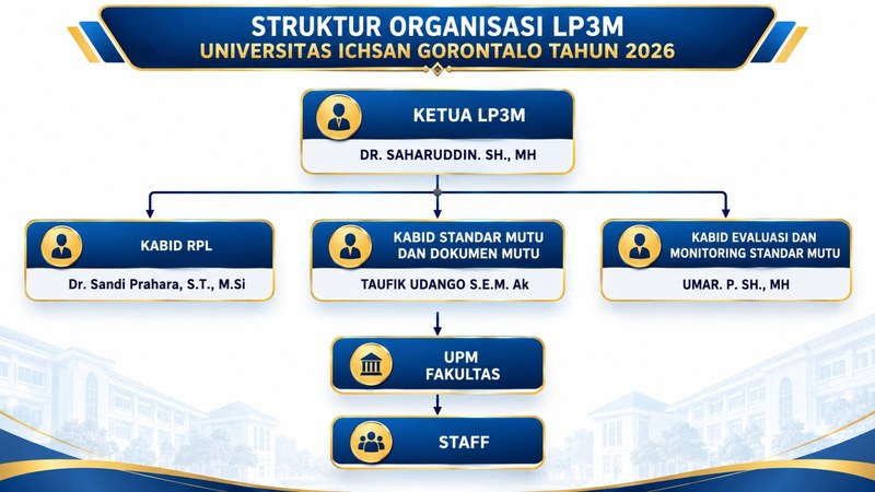 Bagan Struktur LP3M